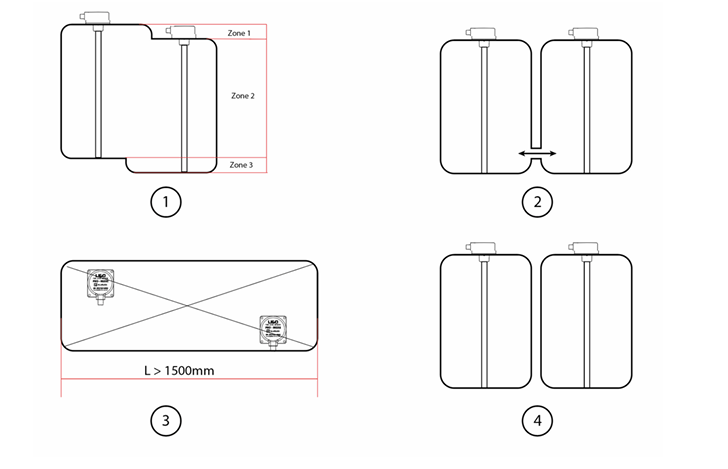 File:LIGO-PRO-multi-sensor-tank.png