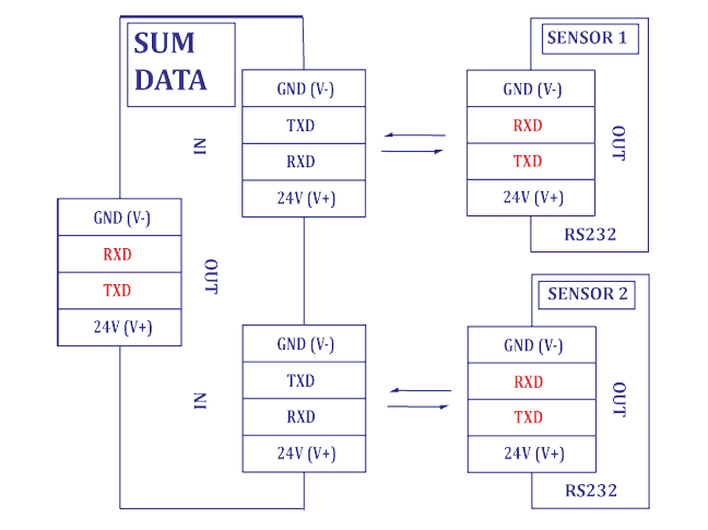 File:LIGO-PRO-sumdata-2sensors.png
