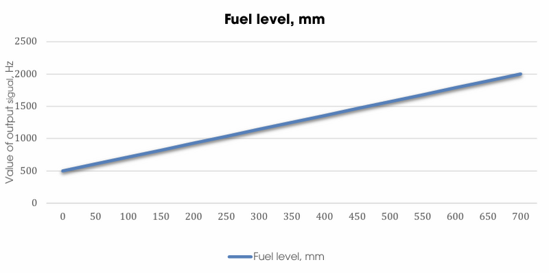 File:LIGO-PRO-output-frequency-chart.png