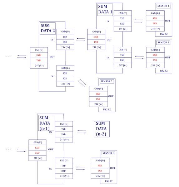 File:LIGO-PRO-sumdata-multi.png