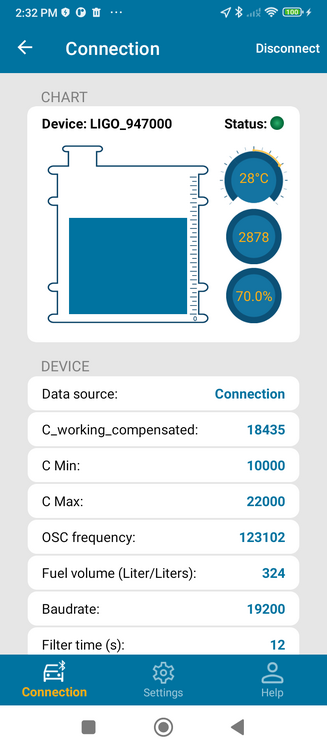 Figure 7. LIGO PRO dashboard (top)