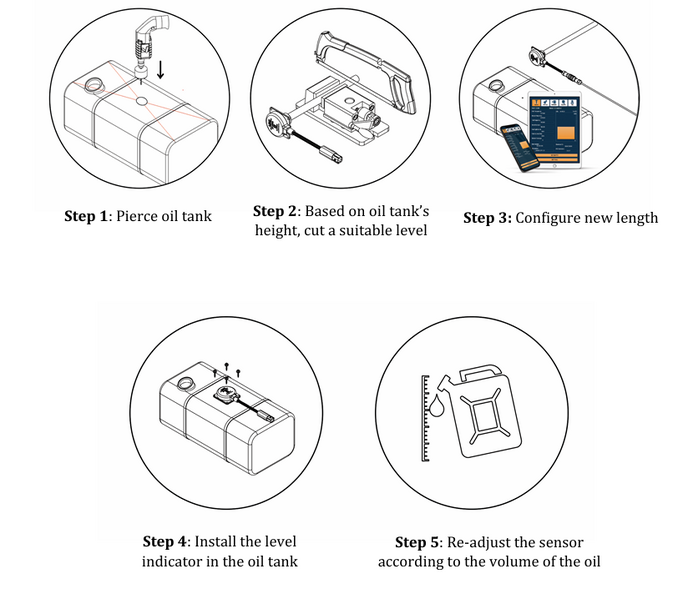 File:LIGO-PRO-installation-5steps.png