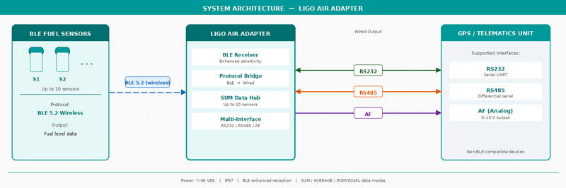 File:System architecture1.png