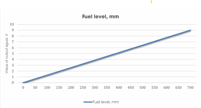 File:LIGO-PRO-output-voltage-chart.png